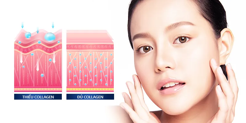 4 cách tái tạo collagen cho da mặt