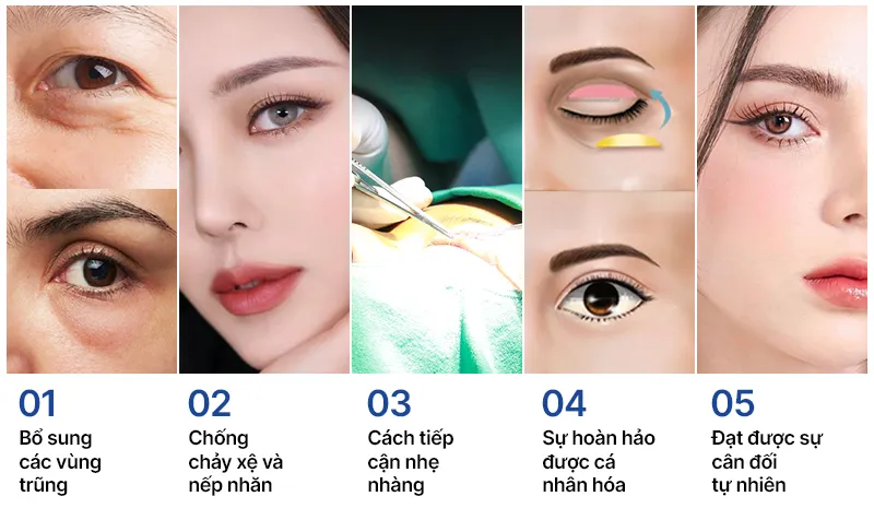 Thẩm mỹ viện chuyên về mắt tại Hồ Chí Minh