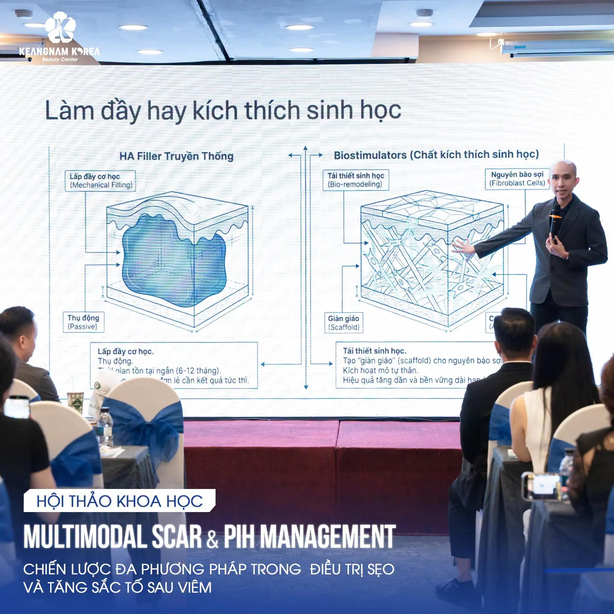 Keangnam Korea Explores Modern Acne Scar & PIH Management 3 Chuyên gia da liễu thẩm mỹ tại hội thảo